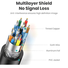 UGREEN HD104-10108 HDMI 4K Cable Male to Male Black 3m - Black