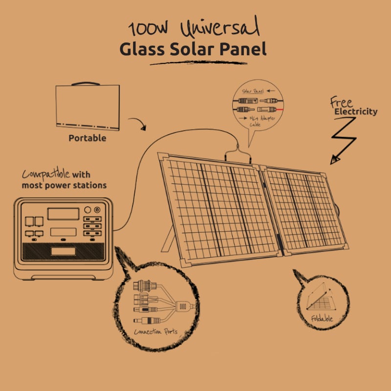 Gizzu 100W Solar Panel Glass - Price Concious Spot >>>  PC SPOT