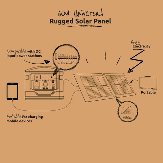 Gizzu 60W Solar Panel
