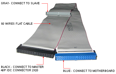 IDE 80PIN DATA CABLE - Price Concious Spot >>>  PC SPOT